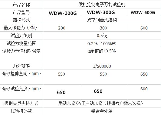 WDW-200G微機(jī)控制電子萬能試驗(yàn)機(jī)