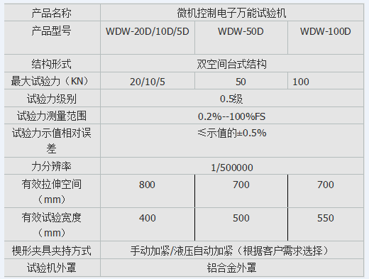 10kn、50kn、100kn彈簧電子拉壓試驗(yàn)機(jī)